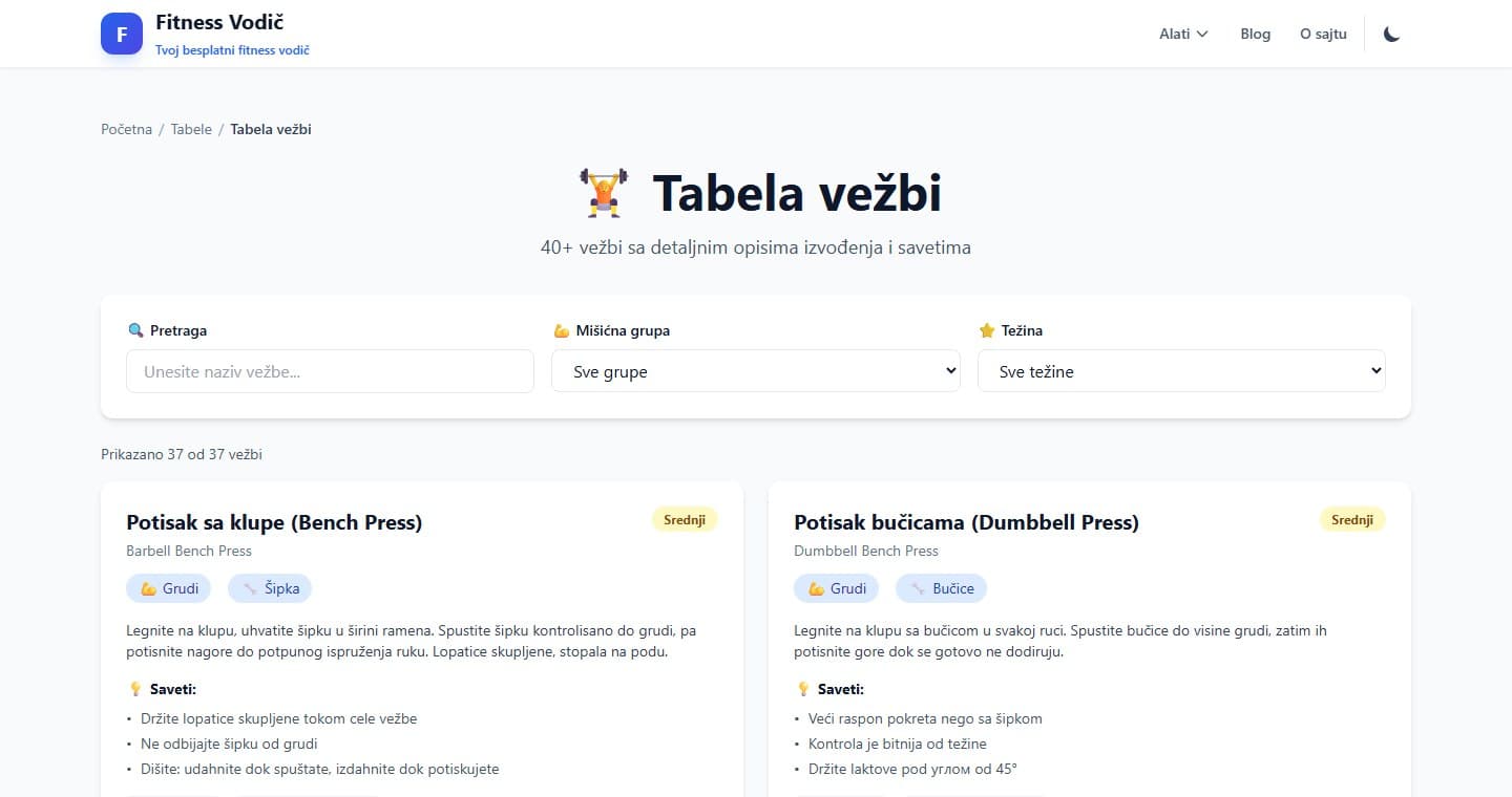 Fitness Vodič — Tabela vežbi